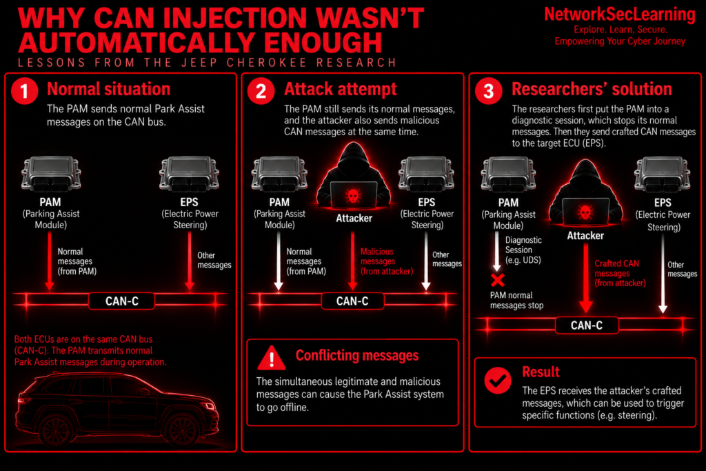 CAN injection Issues