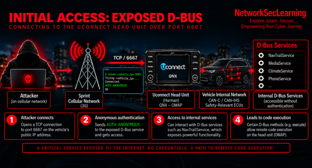 initial access jeep hack