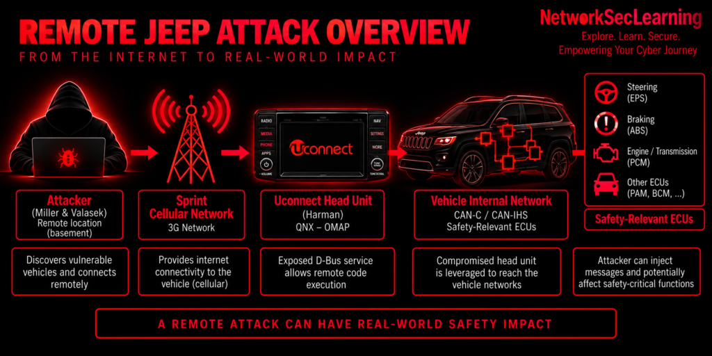Jeep Hack Overview