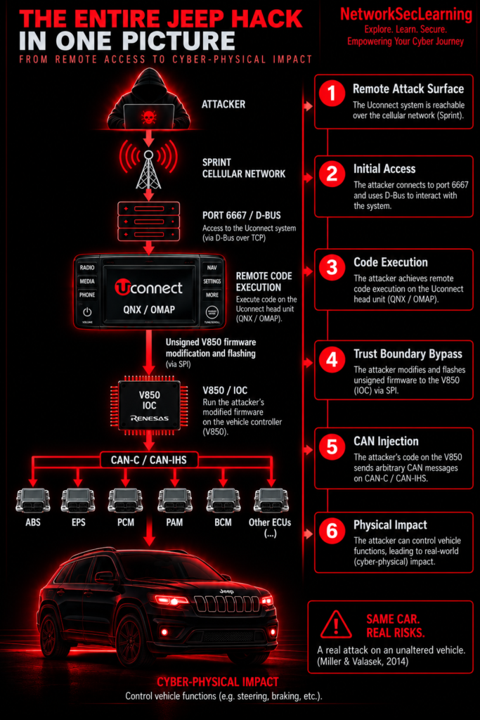 full path Jeep Hackl